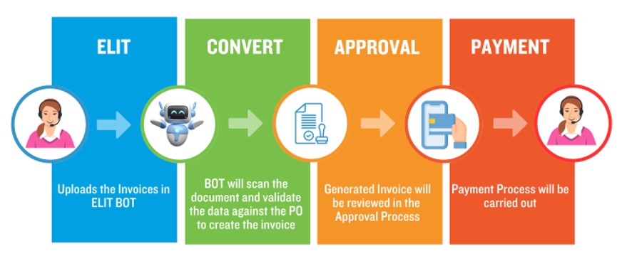 AI-Powered-eInvoice-Automation1